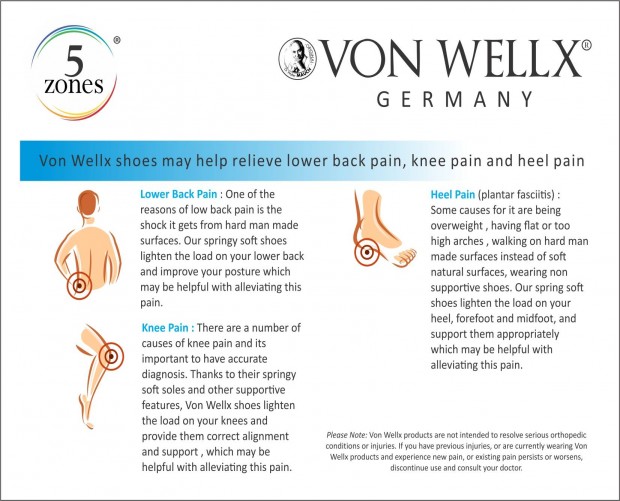 Von Wellx Shoes may help relieve lower back pain,knee pain and Heel pain