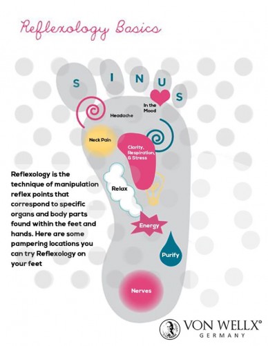 Reflexology